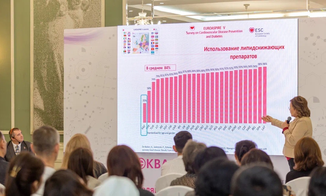 В Казахстане появился новый комбинированный препарат для лечения сердечно-сосудистых заболеваний