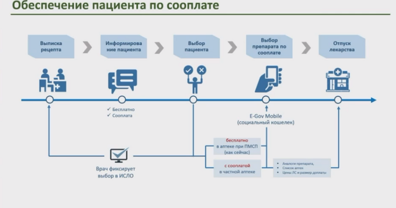 Децентрализация АЛО через сооплату: все тонкости и подробности проекта от ФСМС