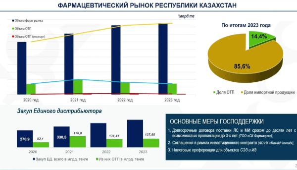 pharmmarket 05 2024 02